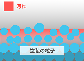 一般的な施工店の洗車法