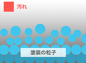 当社の洗車技術
